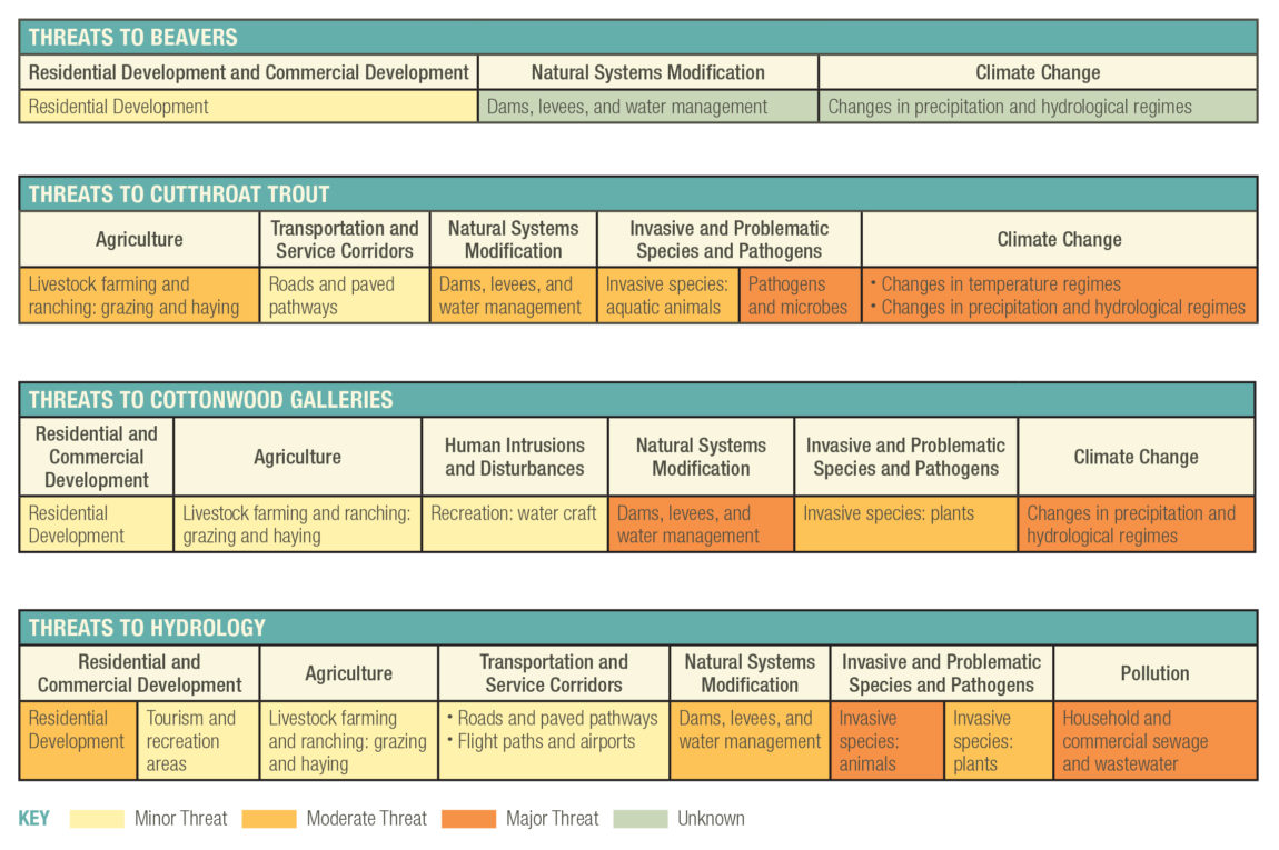 JHCA_SOW_Overview_Charts_1.jpg