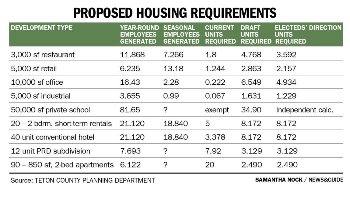 Developers Paying their Fair Share through Housing Mitigation