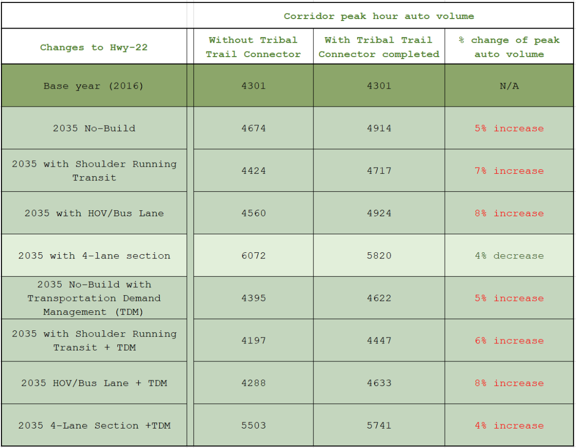 chart-for-TT-article.png